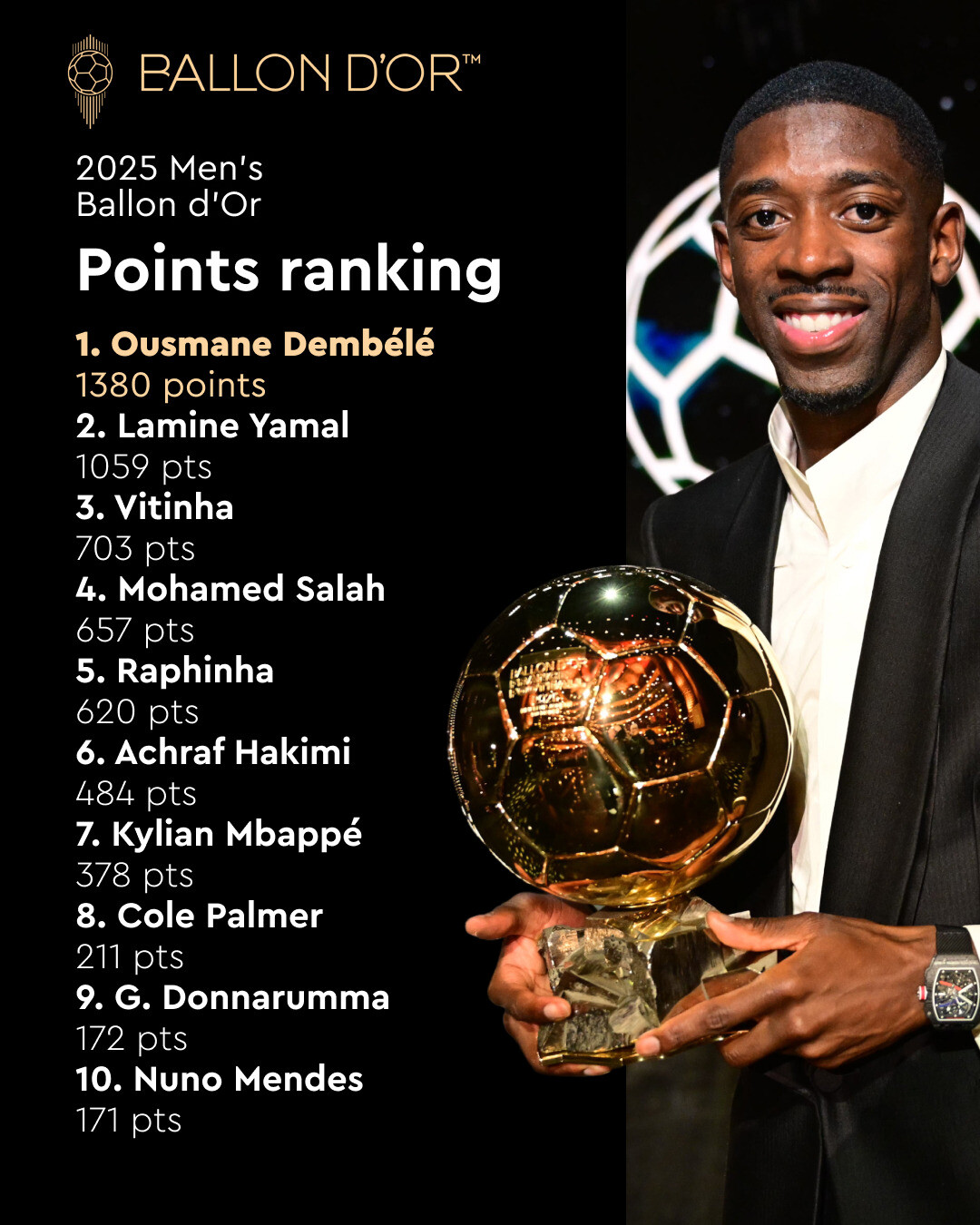 https://x.com/ballondor/status/1971622200412119129/photo/1