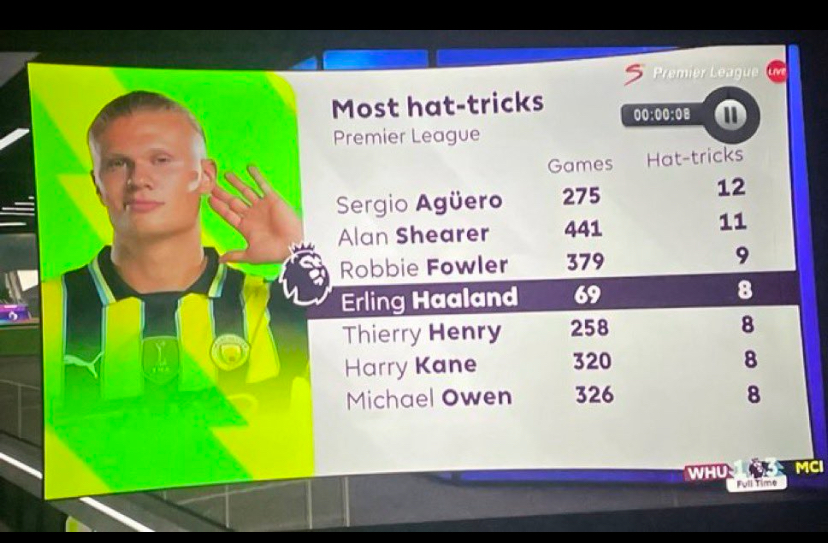 Most hattricks